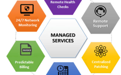 Reasons why businesses subscribe for Managed Services